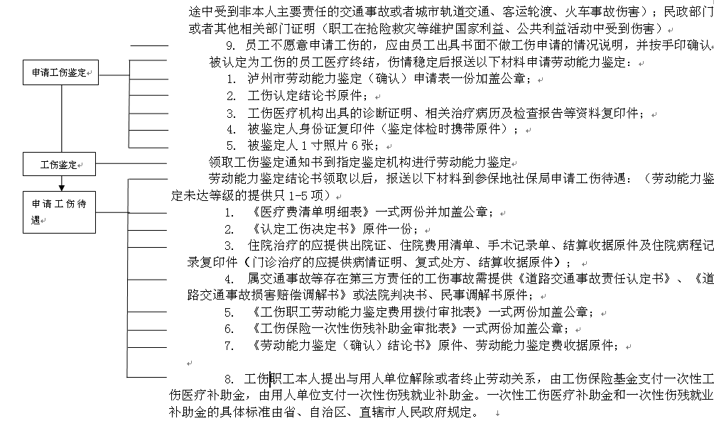 瀘州社保增減員申報(bào)辦理指南_社保報(bào)銷流程 第2張 瀘州社保增減員申報(bào)辦理指南_社保報(bào)銷流程 第2張