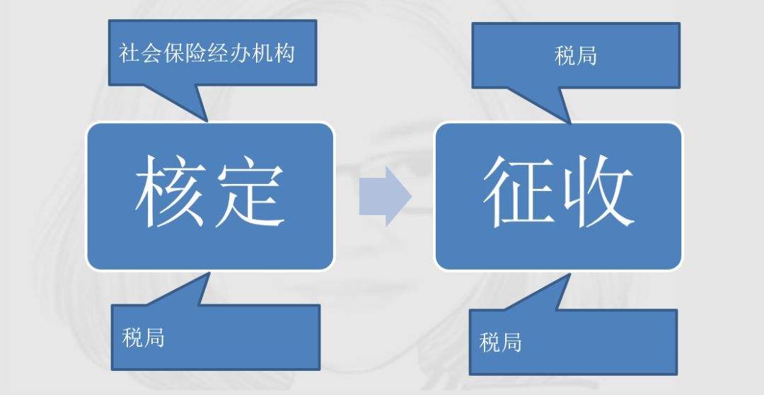 社保歸稅務(wù)局,將會(huì)帶來哪些變化? 第1張 社保歸稅務(wù)局,將會(huì)帶來哪些變化? 第1張