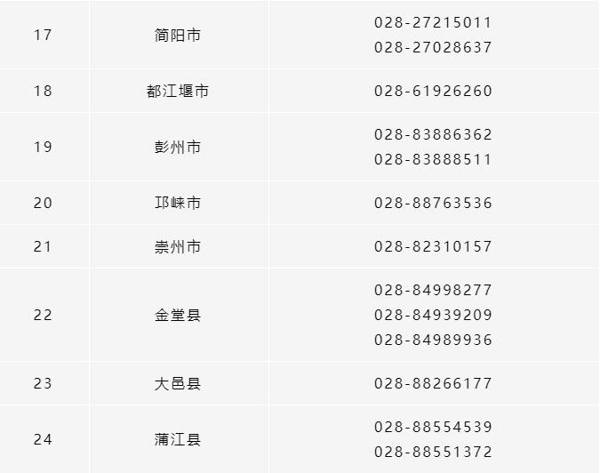 所有參保人，成都市各區(qū)（市）縣醫(yī)保經(jīng)辦機(jī)構(gòu)咨詢電話清單請收好！ 第3張