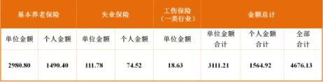 成都最新社保繳費(fèi)標(biāo)準(zhǔn)出爐！看看你每月繳多少？ 第4張