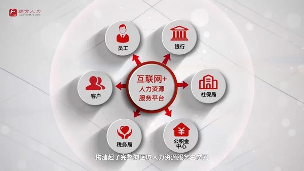 榮譽！！瑞方人力獲評2021年度成都市人力資源服務骨干企業 第4張