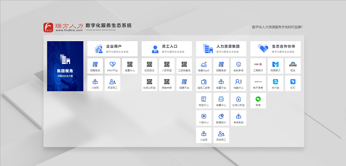 全新上線，瑞方人力官網升級更新，等你來體驗！ 第4張
